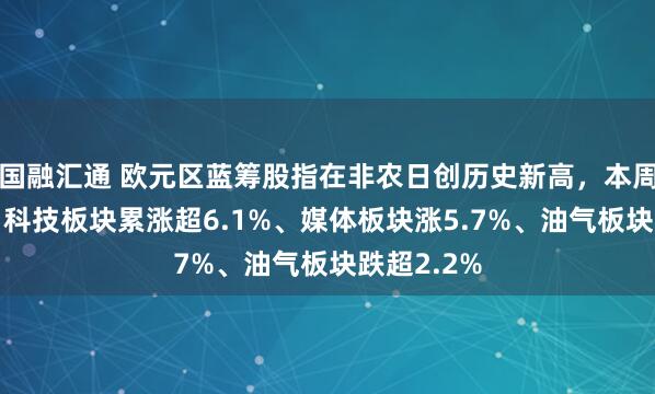 国融汇通 欧元区蓝筹股指在非农日创历史新高，本周涨超2%，科技板块累涨超6.1%、媒体板块涨5.7%、油气板块跌超2.2%